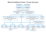 Group Structure