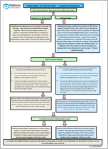 SYSTEMS OUTAGE MANUAL PROCEDURE