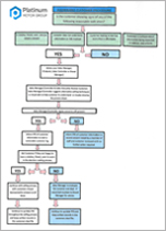 VULNERABLE CUSTOMER PROCEDURE width=