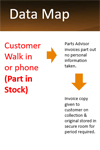 Customer Walk-In Part In Stock