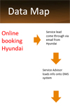 Online Service Booking