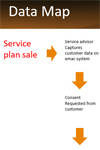 Service Plan