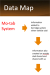 Mo-Tab System