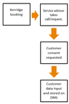 Data Mapping