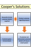 Departmental Data Mapping