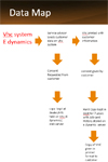 Data Mapping - VHC System