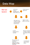 Data Mapping - Motability