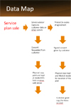 Data Mapping - Service Plan