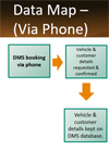 Data Mapping Via Phone