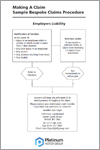 Making a Claim - Sample Liability Checklist Procedure