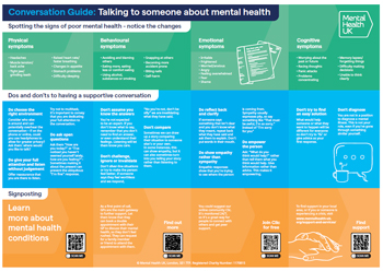 Mental Health Conversation Guide